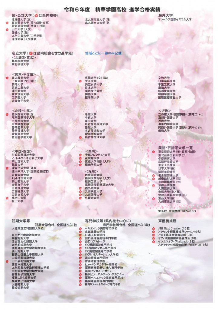 R6合格実績　掲示用全体